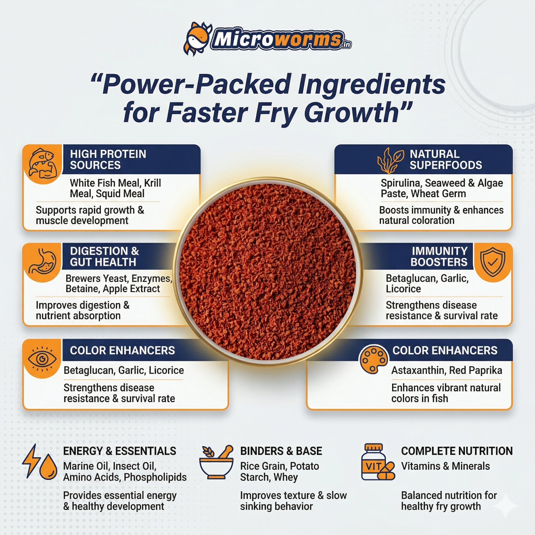 MW MICROFEED 150mm – Fish Fry Starter Feed (Slow Sinking Food)